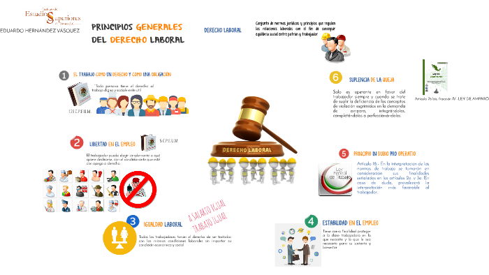 PRINCIPIOS GENERALES DEL DERECHO LABORAL by Yami ---- on Prezi