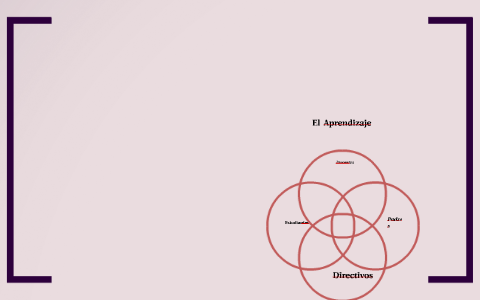 Problemas de Aprendizaje by on Prezi