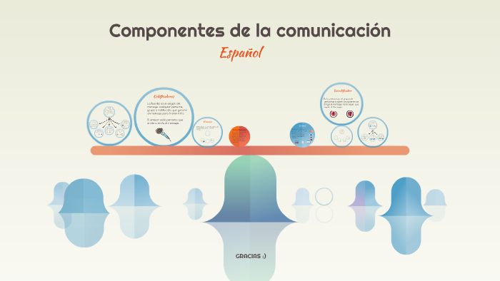 Componentes de la comunicacion by valeria ramos on Prezi
