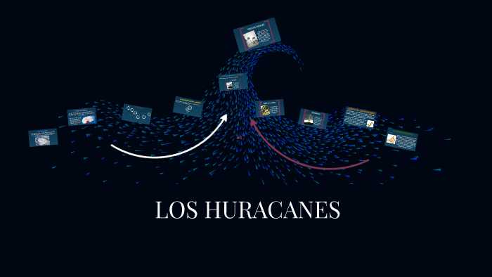 HURACANES Y TSUNAMIS by Eliana Forero on Prezi