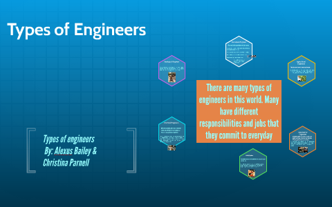 Types of engineers by alexus bailey on Prezi