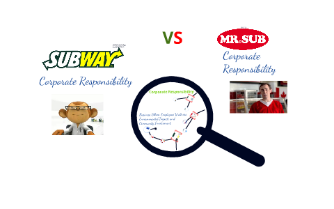 As estratégias da parceria entre Subway e COB