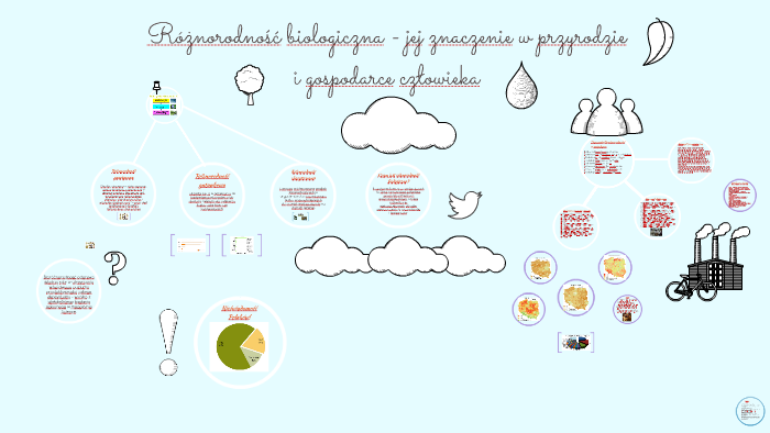 Różnorodność biologiczna - jej znaczenie by Anna Iwaszkiewicz on Prezi