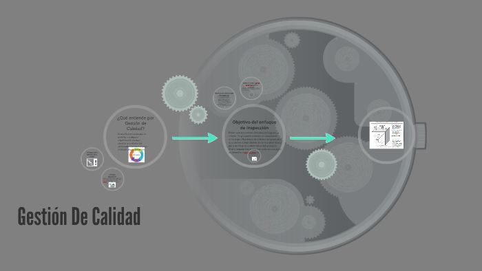 Gestión De Calidad by Luciana Barria on Prezi