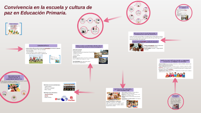 Convivencia en la escuela y cultura de paz en Educación Prim by on Prezi