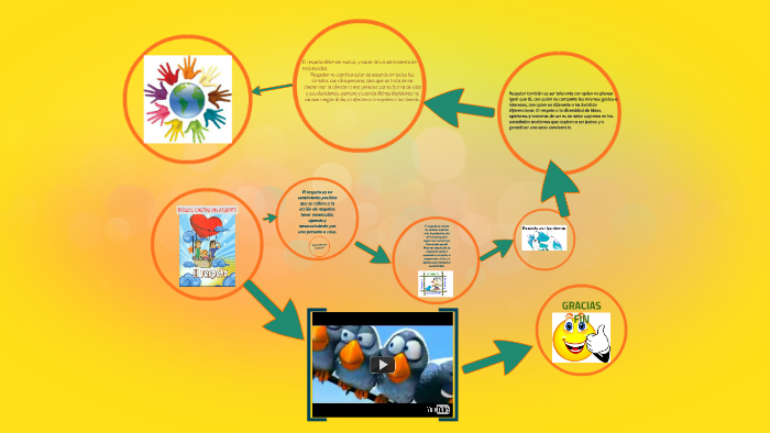EL RESPETO by diego castro on Prezi