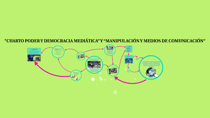 MAPA CONCEPTUAL by Alejandra De La Cruz on Prezi