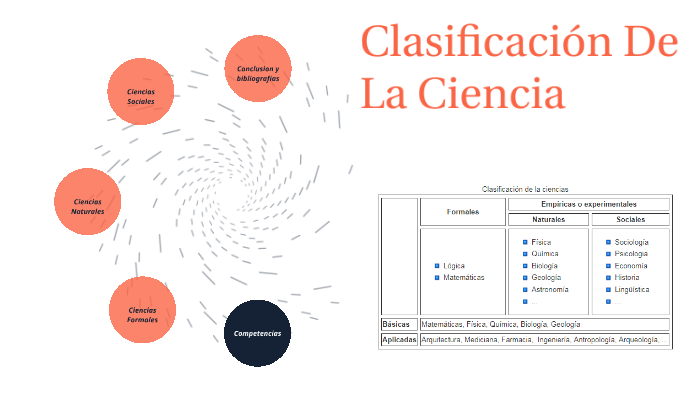 Clasificación De La Ciencia by Angel Ibarra on Prezi