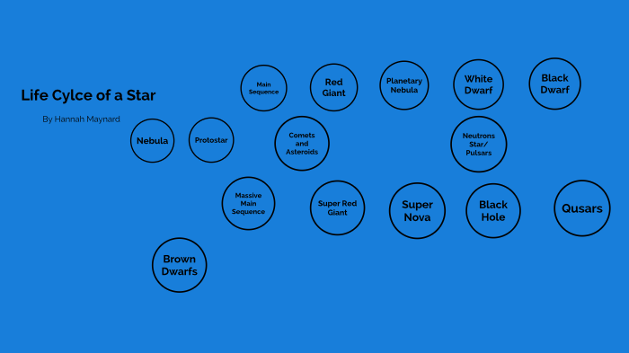 Life cycle of a star by Hannah Maynard on Prezi