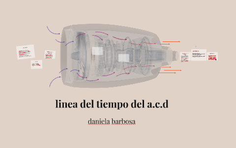 linea del tiempo by Daniela Alejandra on Prezi
