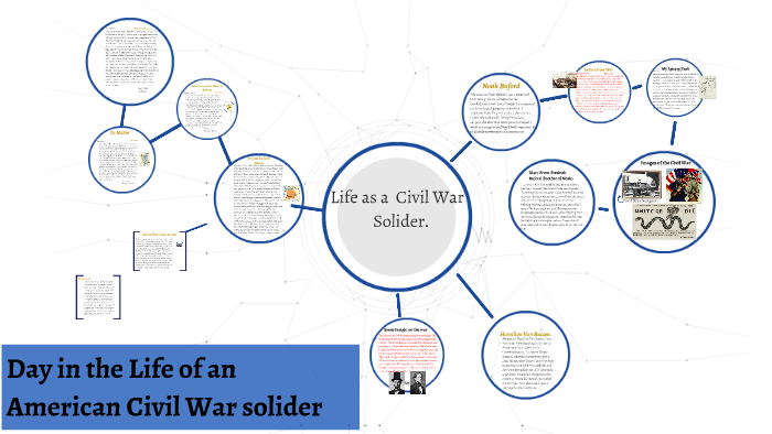American Civil War by on Prezi