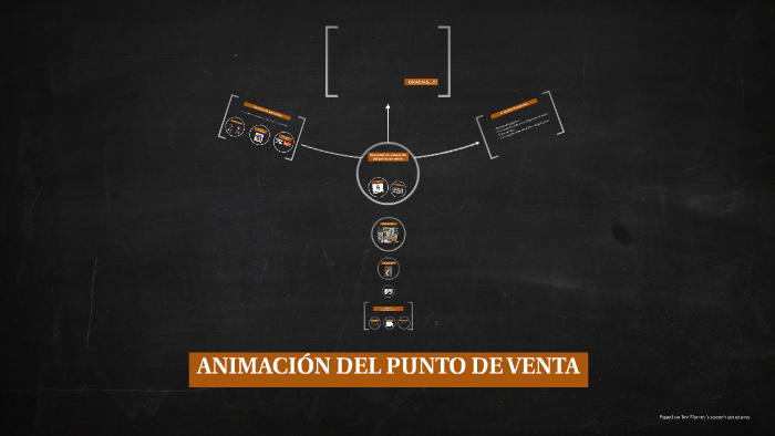 ANIMACIÓN DEL PUNTO DE VENTA by Iann Rivera Calvo on Prezi