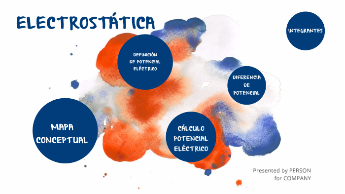 mapa de potencial electrostatico