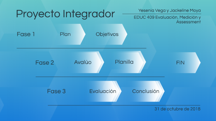 Proyecto Integrador by Yesenia Vega on Prezi