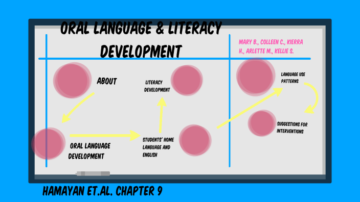 Oral Language and Literacy development by Arlette Martinez on Prezi