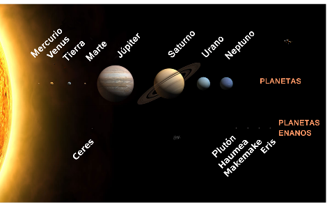 Venus es el segundo planeta del Sistema Solar en orden de di by bill ...