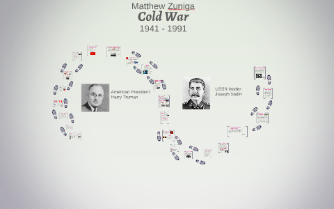 Cold War by on Prezi