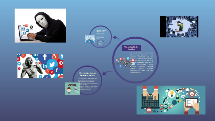Uso de las Redes Sociales by Melanie Cruz on Prezi
