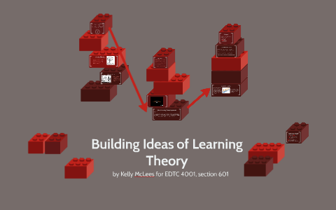 Building Ideas of Learning Theory by Kelly McLees on Prezi
