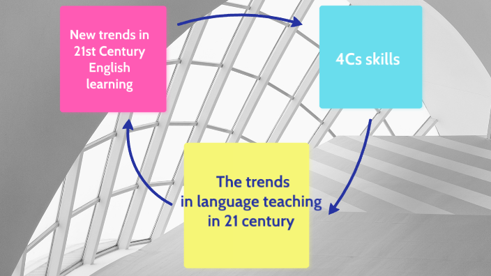 The trends in language teaching in 21 century by MARCIA PAUCAR on Prezi