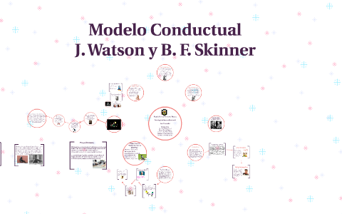 Modelo Conductual de J Watson y B. F. Skinner by diana garnica