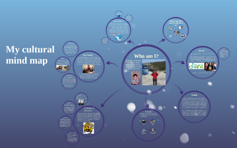 mind map by Alejandro Casar Berazaluce on Prezi