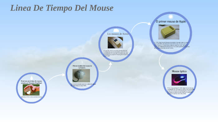 Linea De Tiempo Del Mouse by Yesica Milena Ramirez Vasquez on Prezi