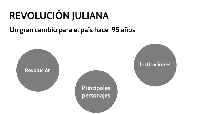 Revolución Juliana By Mayra Guzmán On Prezi Revolución Juliana By Mayra Guzmán On Prezi