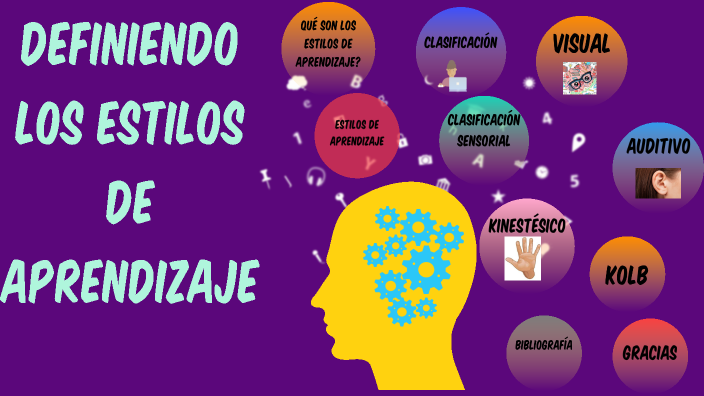 ESTILOS DE APRENDIZAJE by SUSANA GOMEZ on Prezi
