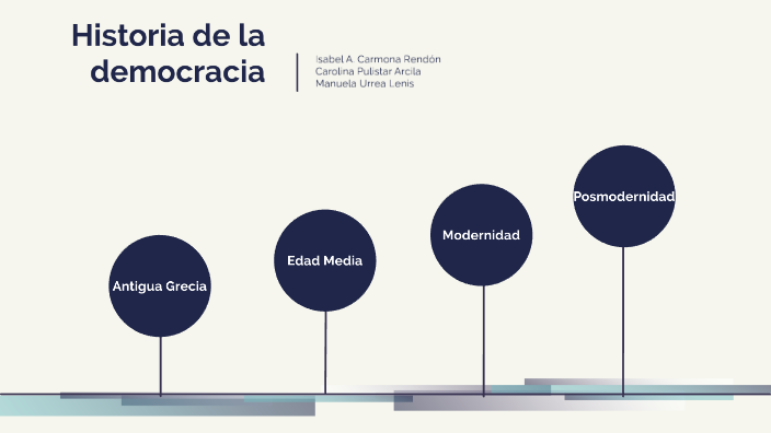 Historia de la democracia by Isabel carmona on Prezi