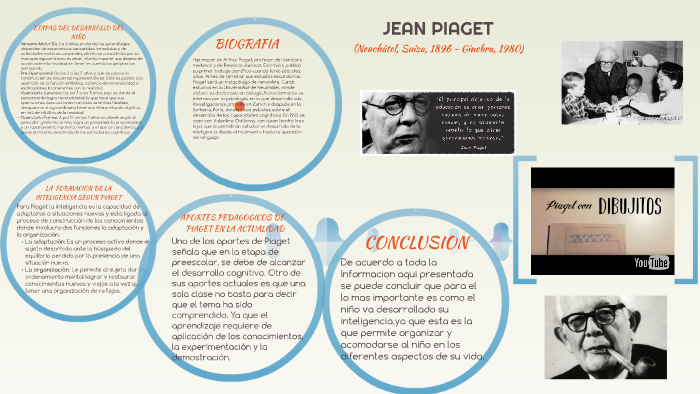 JEAN PIAGET by Valeria Cardenas Avalos on Prezi