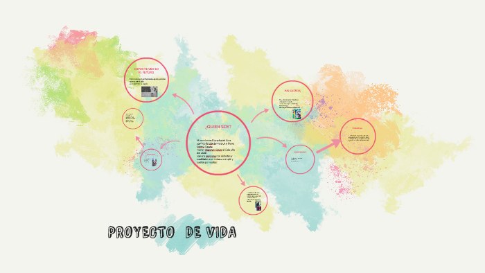 PROYECTO DE VIDA by Diana Lorena Zapata Valencia on Prezi