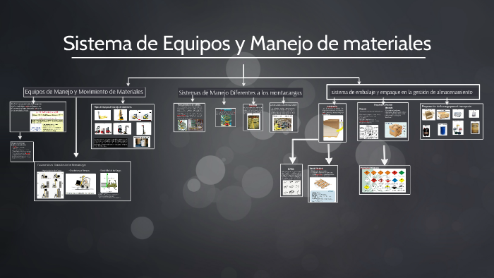 Sistema de Equipos y Manejo de materiales by viviana lopez on Prezi