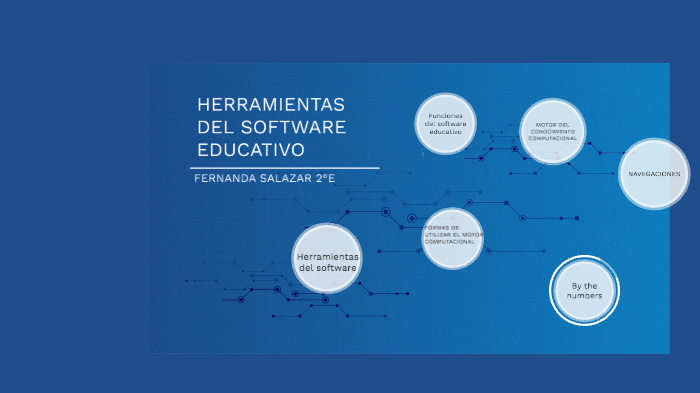 HERRAMIENTAS DEL SOFTWARE EDUCATIVO by Fernanda Salazar on Prezi