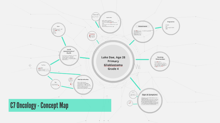 Concept Map by M J