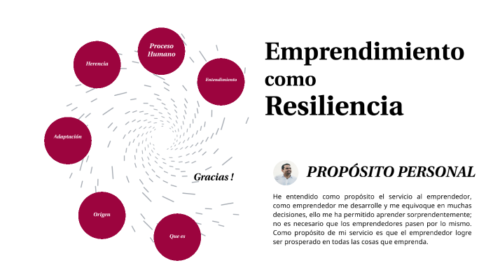 Emprendimiento como Resiliencia by ALVARO VERDIGUEL on Prezi