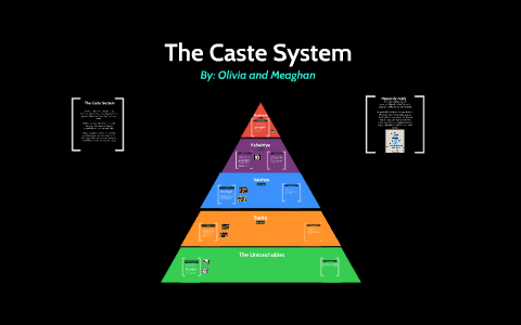 The Caste System by Liv F on Prezi
