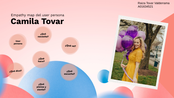 EMPATHY MAP-EVIDENCIA by Raiza Tovar on Prezi