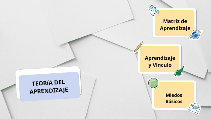 TEORIA DEL APRENDIZAJE by Clarisa Pelozo on Prezi