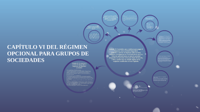 CAPÍTULO VI DEL RÉGIMEN OPCIONAL PARA GRUPOS DE SOCIEDADES by David