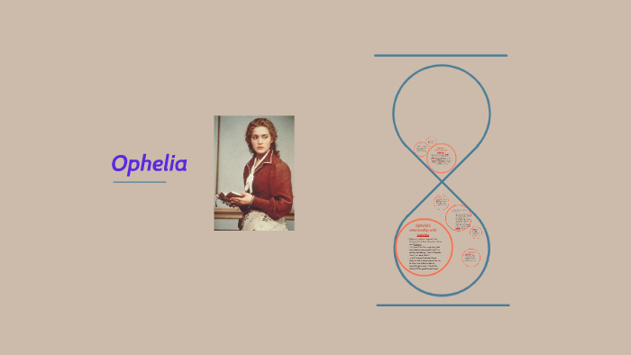 Ophelia by Michelle Williams on Prezi