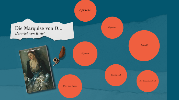 Figurenkonstellation Marquise Von O Die Marquise von O... by Zahra Schlegel on Prezi