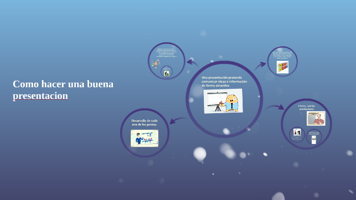 Como hacer una buena presentacion by Laisha Daniela Camacho Alamo on Prezi