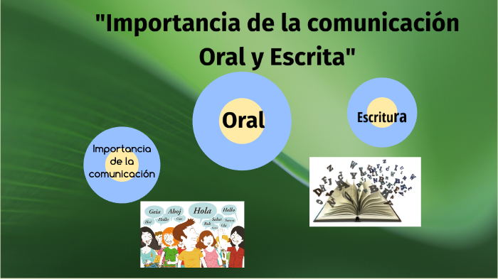 La "Importancia De La Comunicación Oral Y Escrita" By Sandra Grefa On Prezi