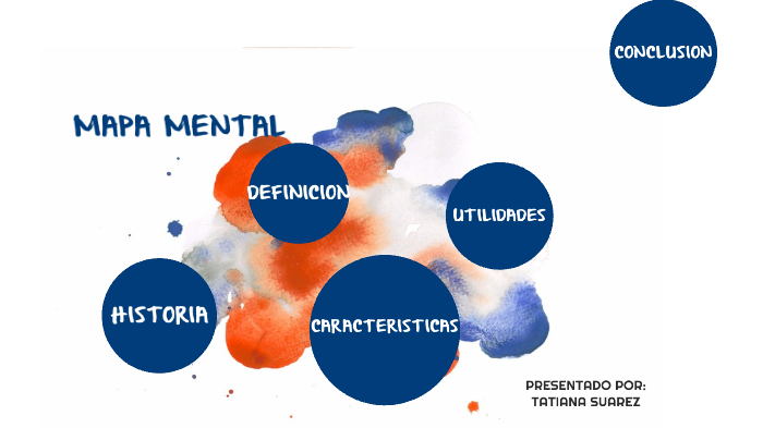 MAPA MENTAL by tatiana suarez reyes on Prezi