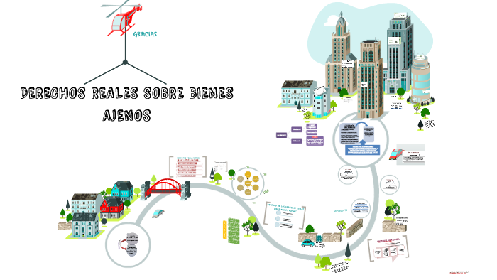 DERECHOS REALES SOBRE BIENES AJENOS by Ingrid Sanchez on Prezi
