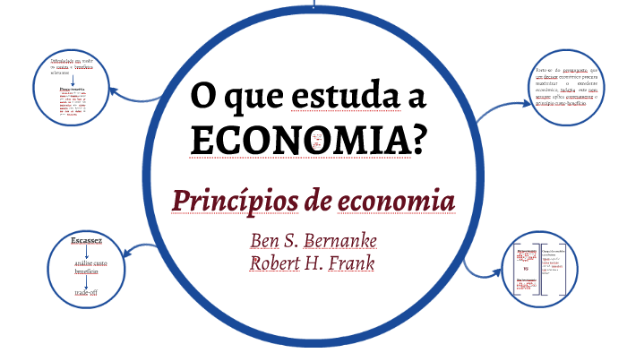 O que estuda a ECONOMIA? by Bernardo Lopes on Prezi