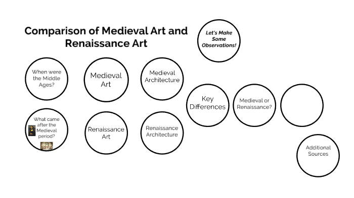 middle ages vs renaissance