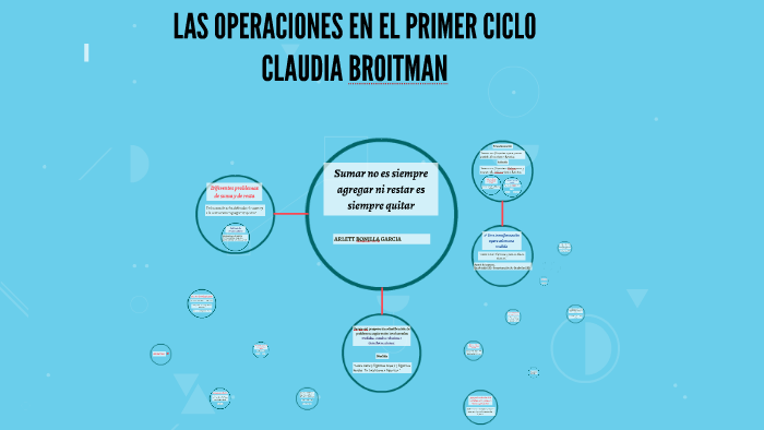 LAS OPERACIONES EN EL PRIMER CICLO by Arlett Bonilla Garcia on Prezi
