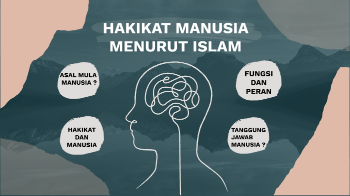 Hakikat Manusia Menurut Islam By Wiratna Bintang On Prezi